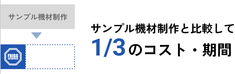 サンプル機材制作と比較して1/3のコスト・期間