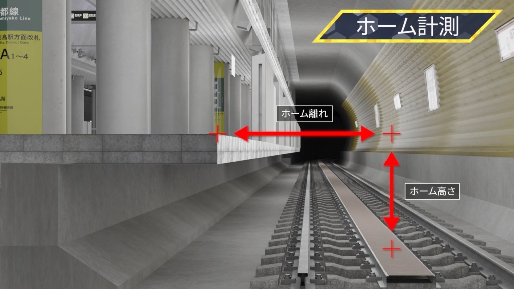 駅のホームで隙間と高さを計測する様子を示した3DCG